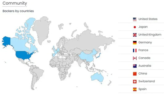 Backers by countries