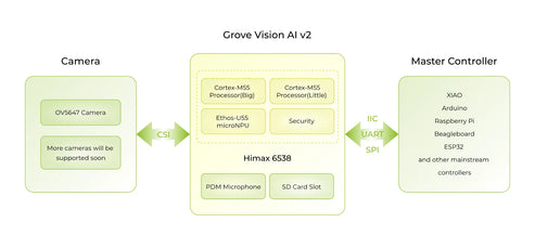 Petoi AI Vision Module