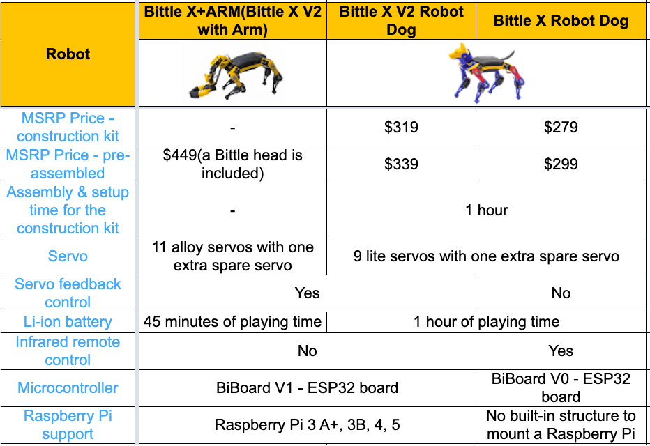 Petoi Robot Dog Bittle X with Optional Robotic Arm Gripper