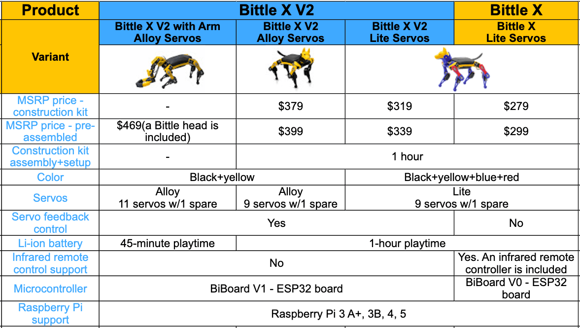 Comparison chart of Bittle X+ robots with different configurations and specifications.