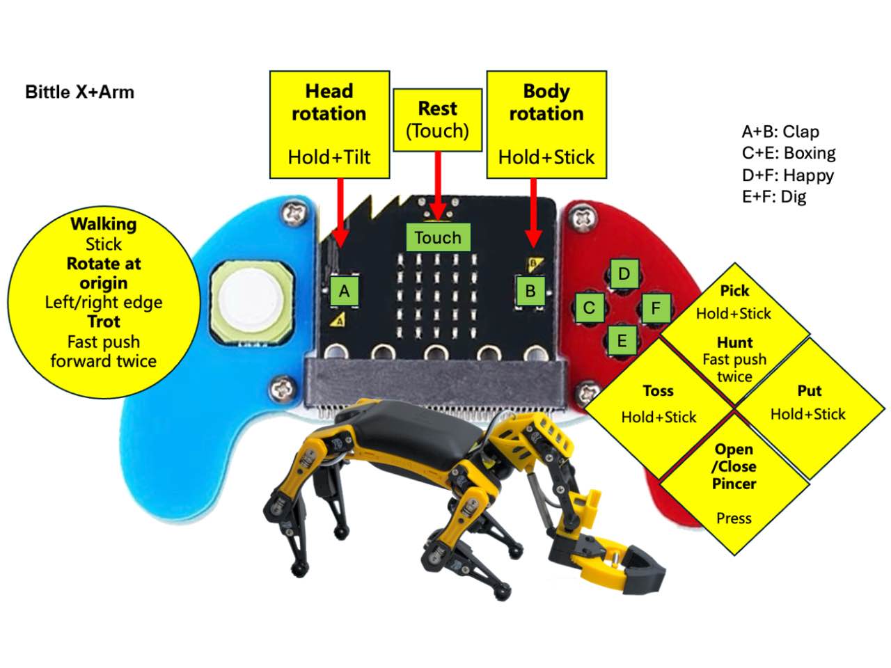 Petoi Robot micro bit coding controller