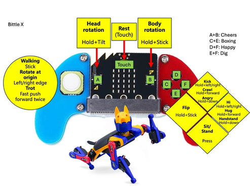 Petoi Robot  micro bit coding controller