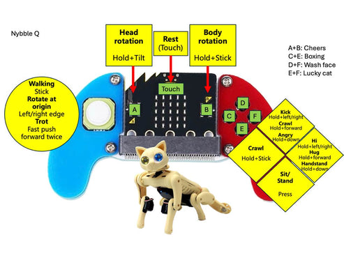 Petoi Robot Controller Microbit Gamepad