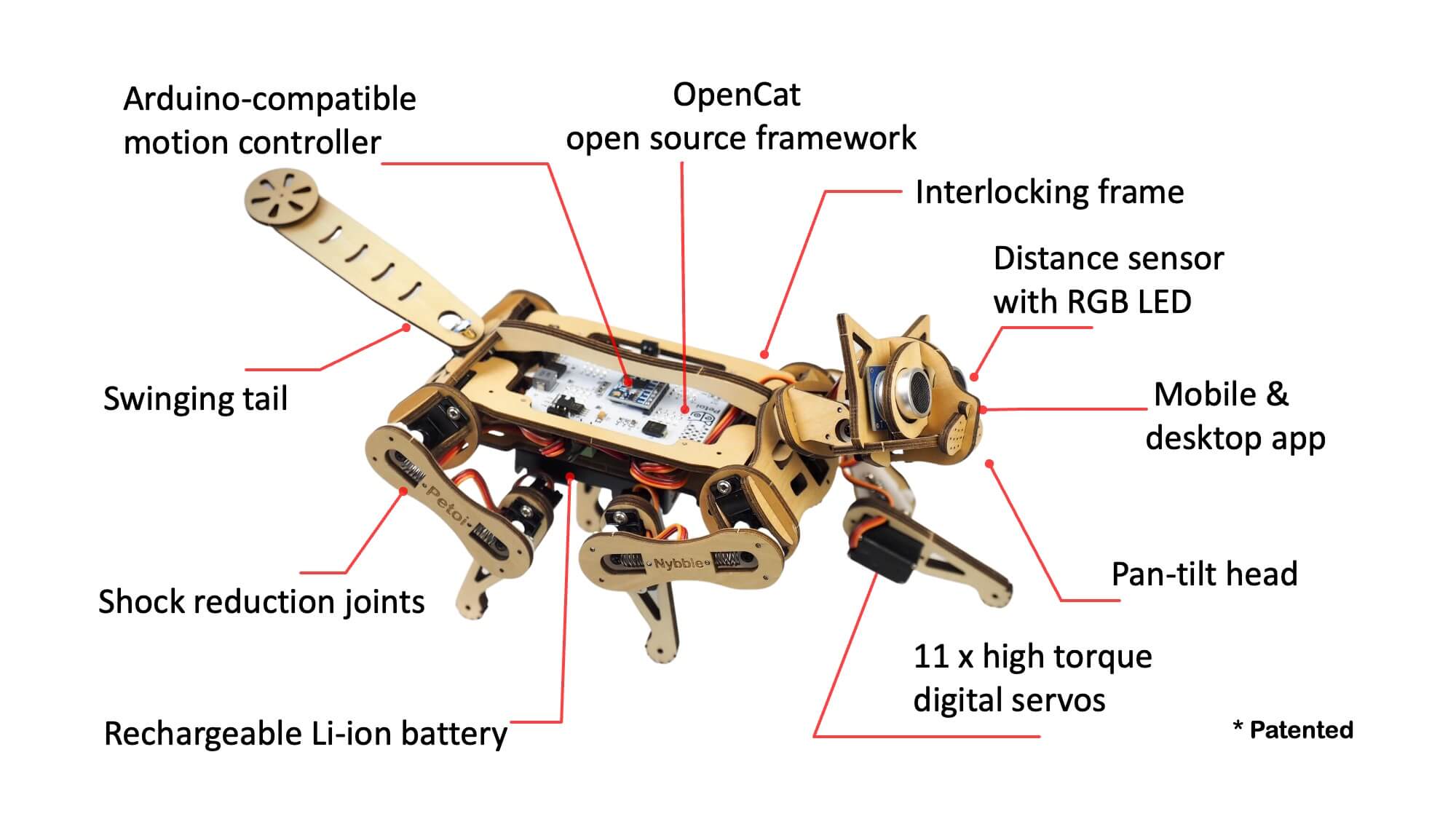 Top Open Source 3D Printed Robot Projects Petoi